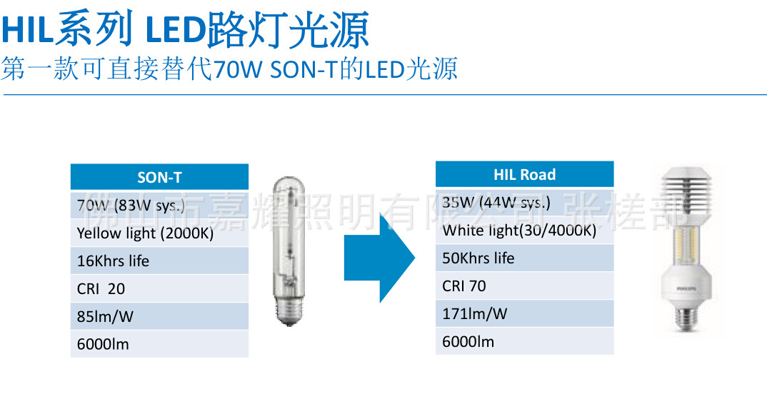 HIL Road¿ֱSON-T 70W LEDƹ