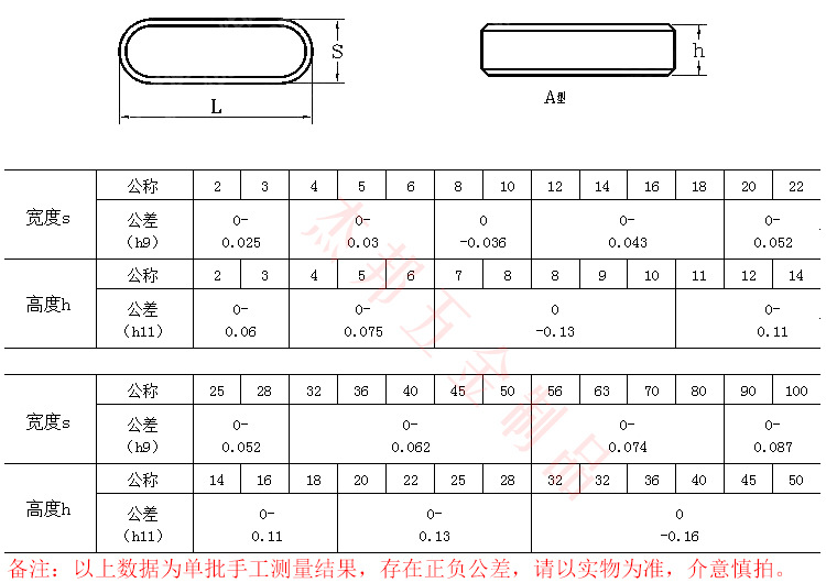 键销尺寸表,标准平键尺寸表,标准键槽的尺寸深度表(第11页)_大山谷图库