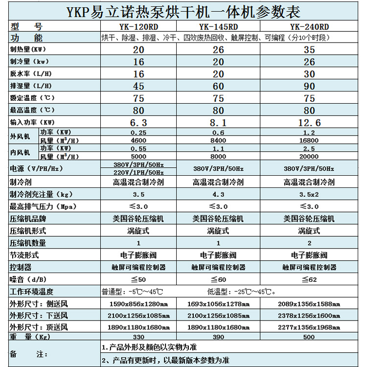 ����С�ͺ�ɻ� ҩ���ȱø����豸 ���鴨����Ƥҩ�ĸ��﷿