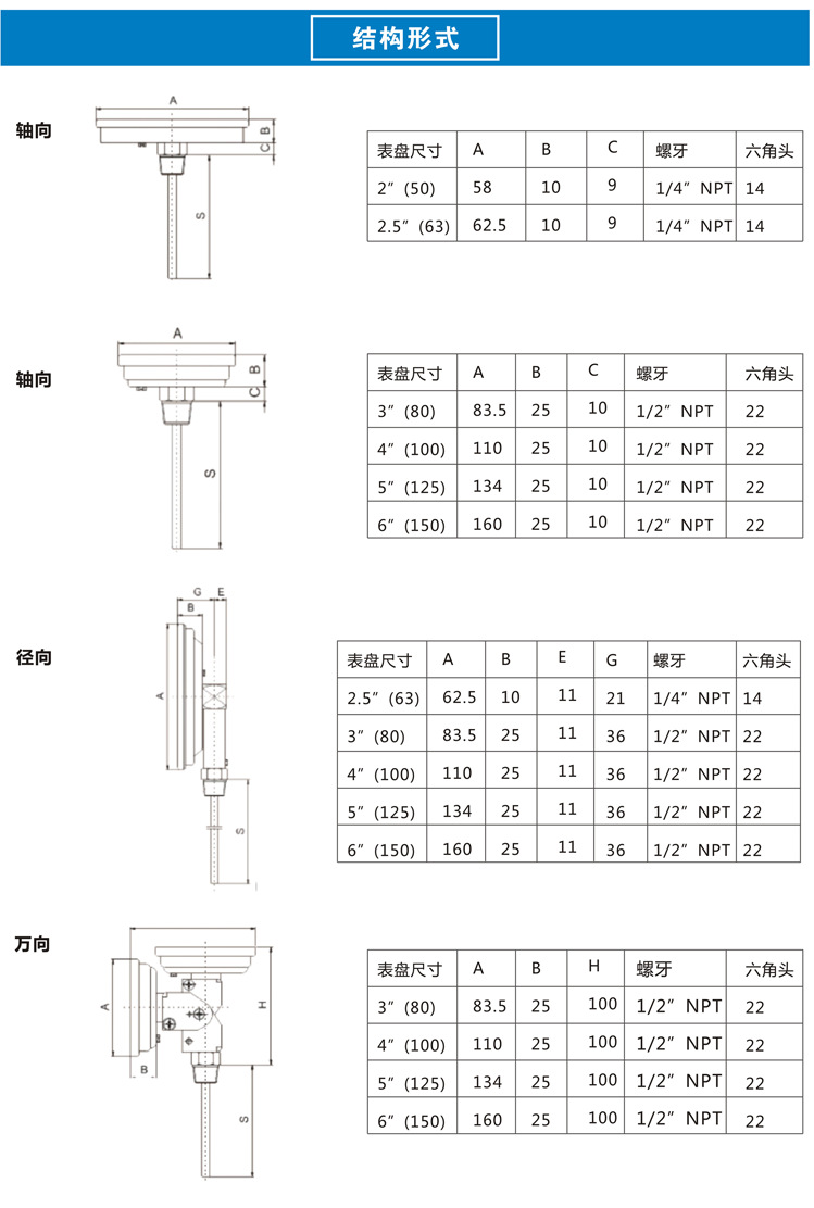 GWSS 双金属温度计