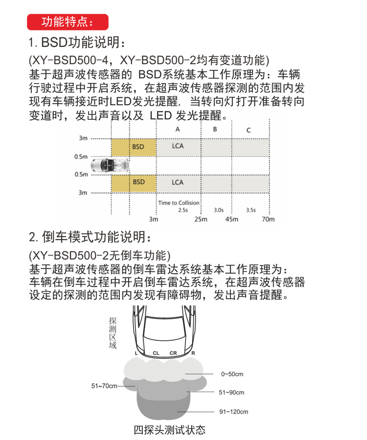 Car Bsm Blind Spot Lane Change Assist Lca Ultrasonic Radar Reversing Radar Buzzer Blind Spot Monitoring