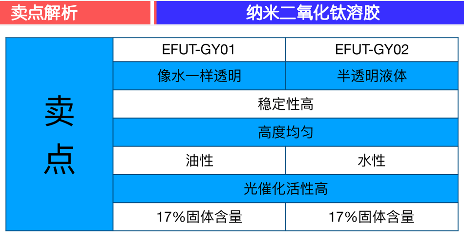 卖点解析