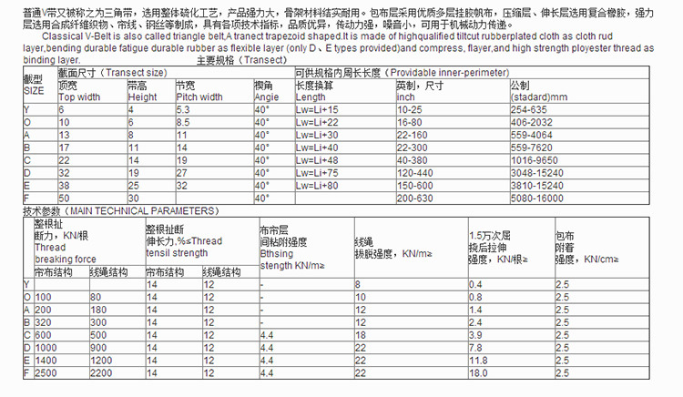 普通V带说明