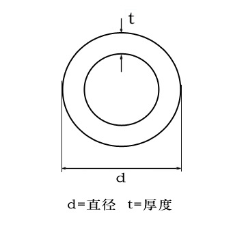 圆管