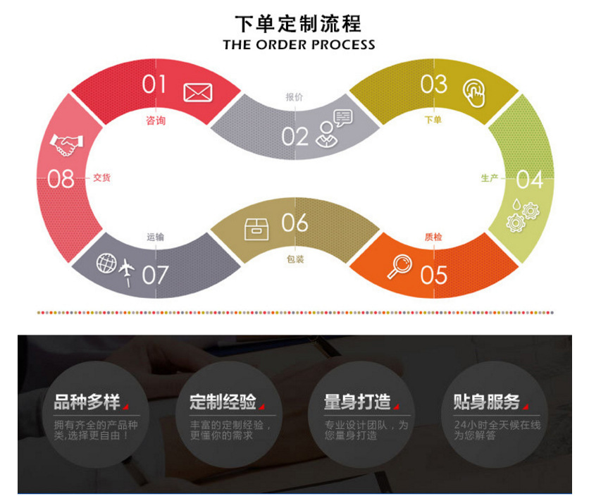 下单定制流程.jpg