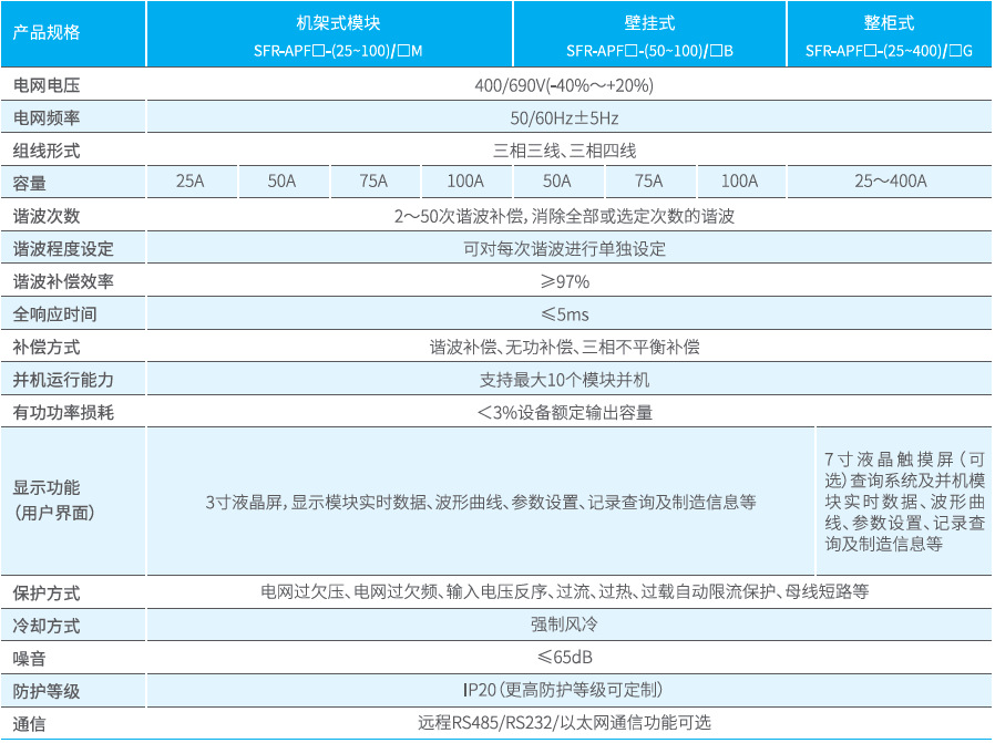 APF产品参数