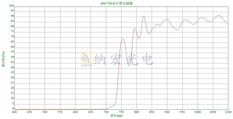 400-700全介質(zhì)反射鏡