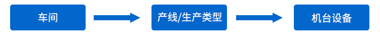 液晶生产管理看板定制指导_03.jpg