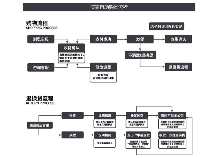 QQ Picture 20171116142320