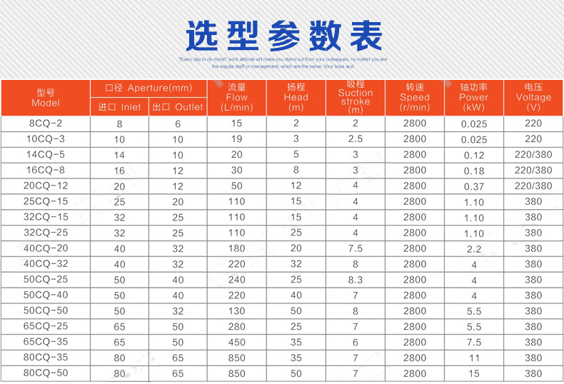 选型参数详情页