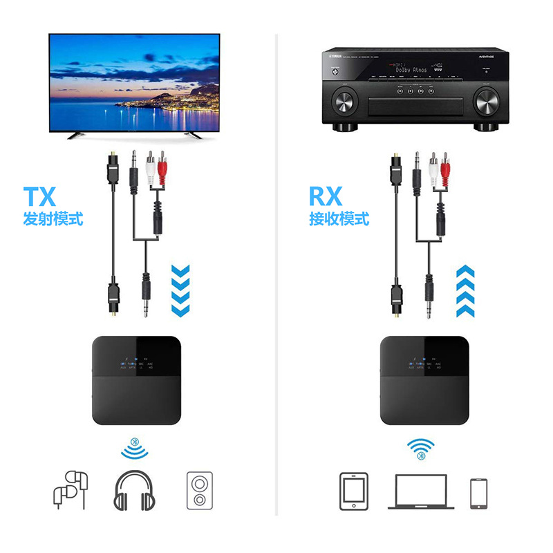 Bluetooth adapter audio receiver APTX HD Bluetooth transmitter receiver