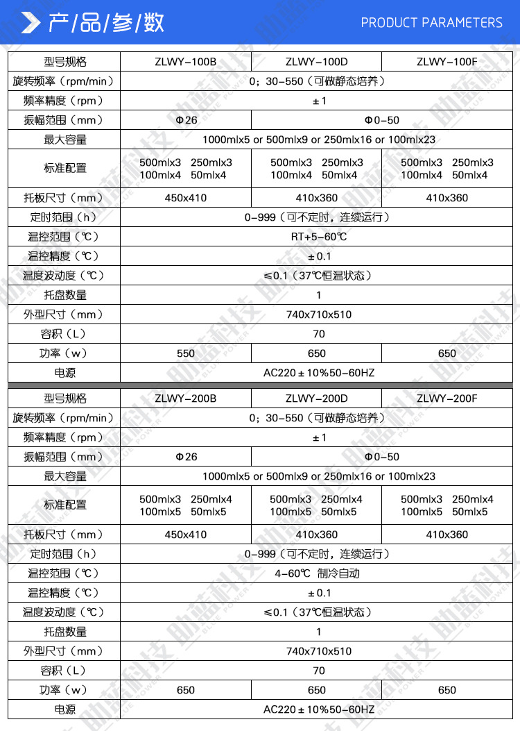 台式恒温摇床详情页_03.jpg