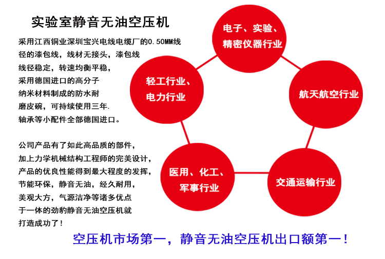 邯郸市工业静音无油空压机大功率无油空压机