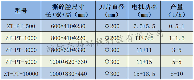 破碎脱水一体机