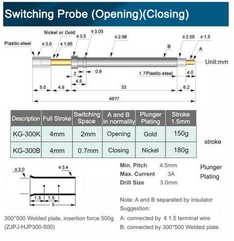 探针是什么? 开关探针