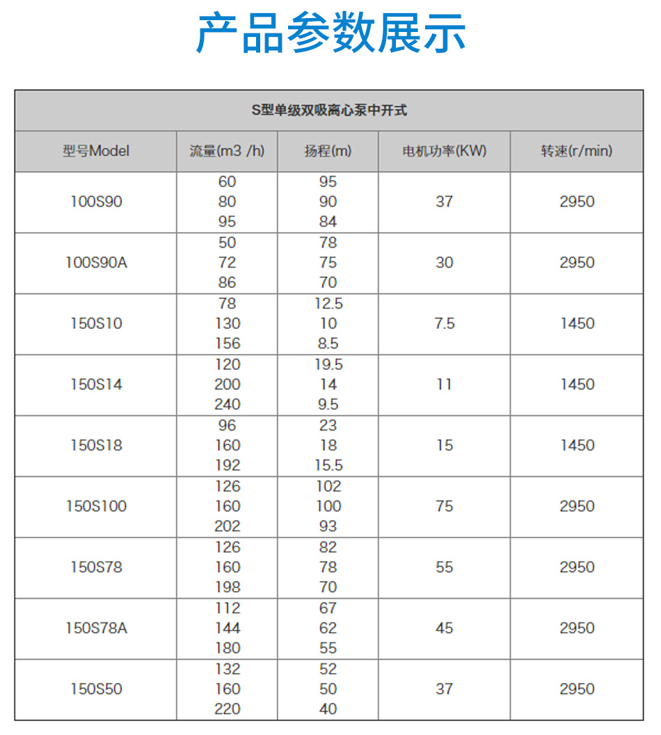 双吸泵厂家 sh卧式离心中开泵 农田排灌大流量柴油机抽水泵250S-24