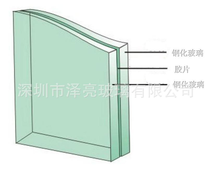 双层玻璃结构.jpg