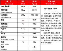 导电碳黑 导电炭黑 批发厂家