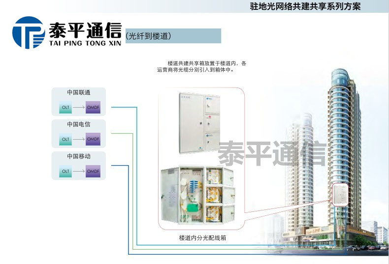 共建共享1-3