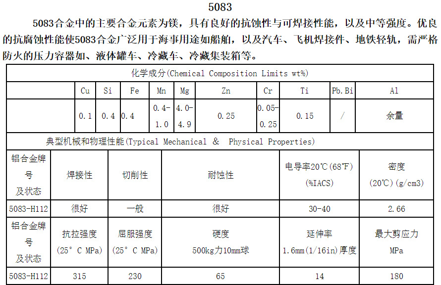 毅腾供应超声波板 A5052铝棒 5083合金铝板