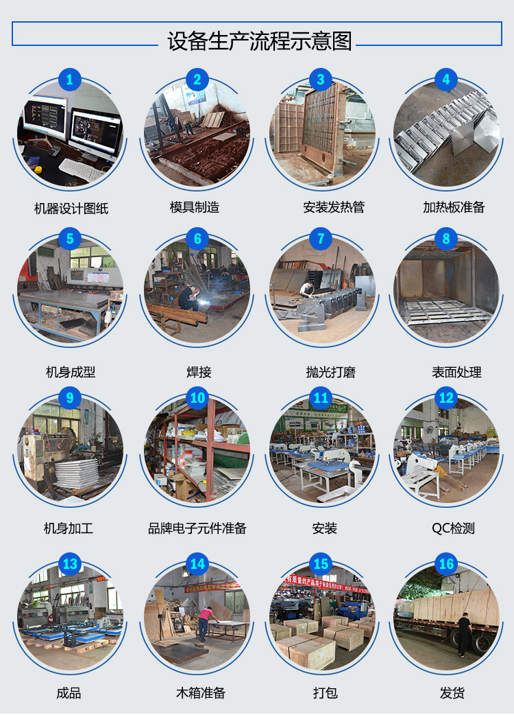 机器生产示意图