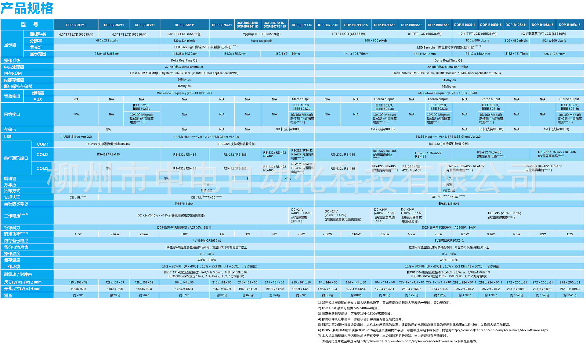 DOP-B系列.jpg