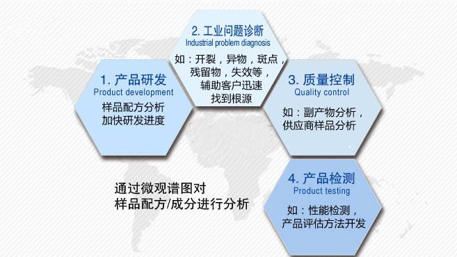 tpr橡皮筋辅助性能提升模仿生产tpr橡皮筋配方分析成分检测详情1