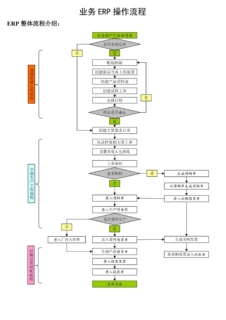 绣花刺绣厂专用管理软件ERP 仓库管理 生产进度条形码管理