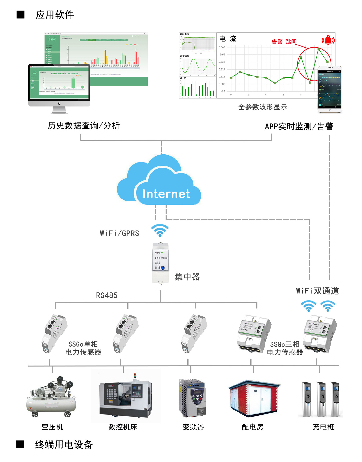 技术翻新片面看法技术翻新