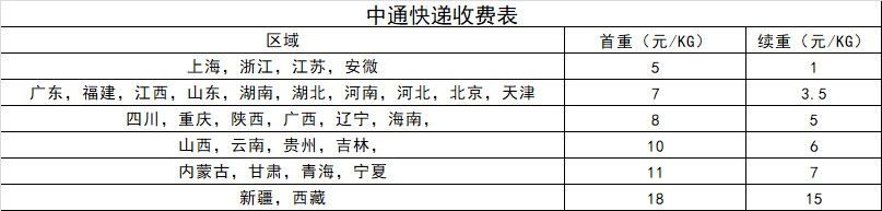 快递价格表