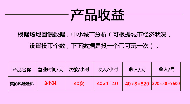 收益