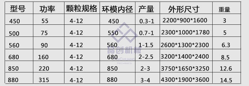 生物质颗粒机参数
