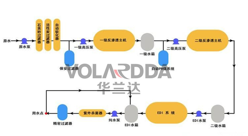 EDI超纯水设备.jpg