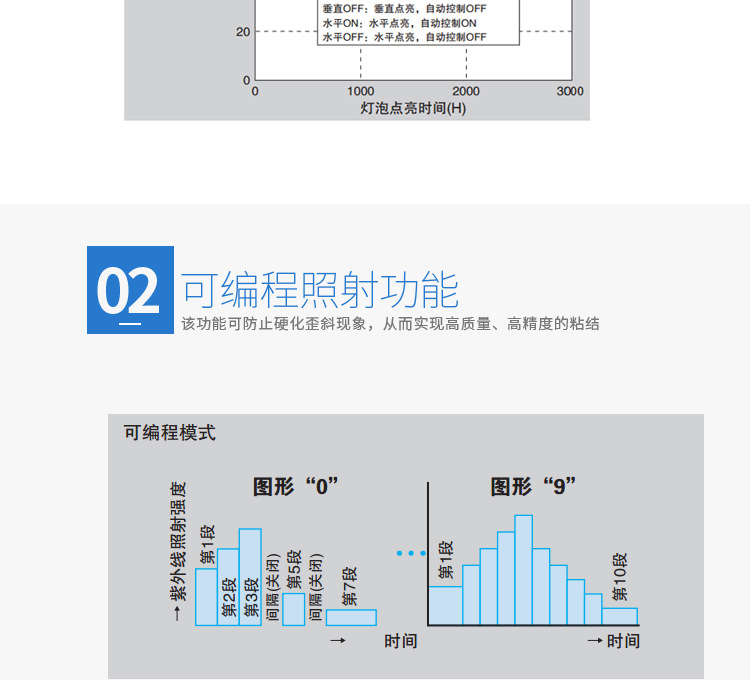 紫外线硬化装置_紫外线硬化装置anup50固化机点光源