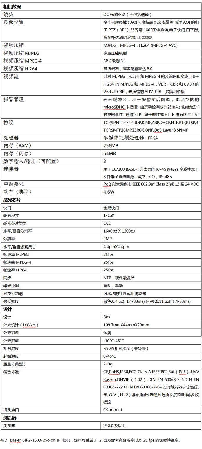 BIP2-1600-25c-dn BASLER巴斯勒 工业相机-阿里巴巴
