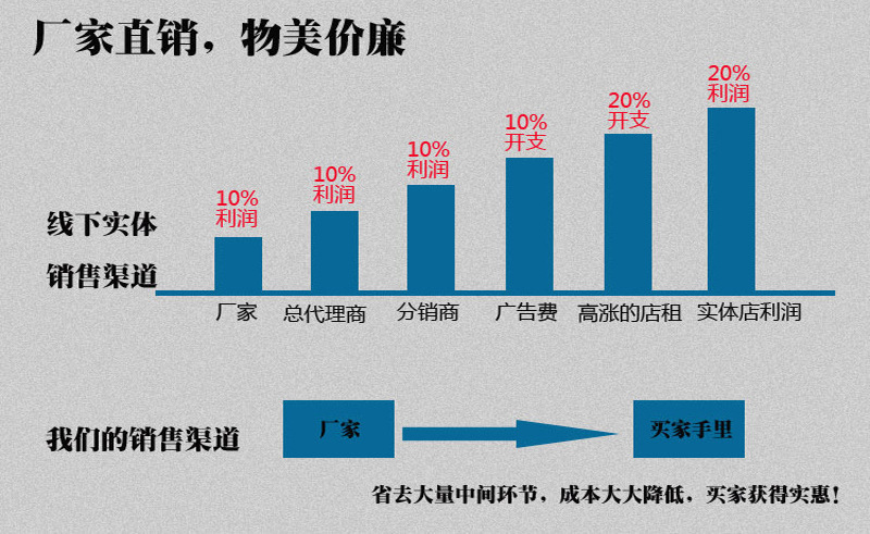 维京魔法收藏~北欧神话时尚双头双条纹古银开口手镯 维京系列个性饰品 维京魔法收藏~北欧神话时尚双头双条纹古银开口手镯 维京系列个性饰品 图 10