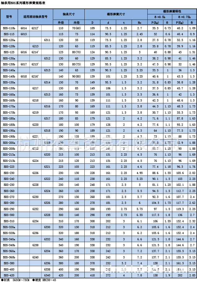 日本JIS标准6207轴承预压压簧碟形弹簧盘簧平和发条HHK蝶形片弹簧-阿里巴巴