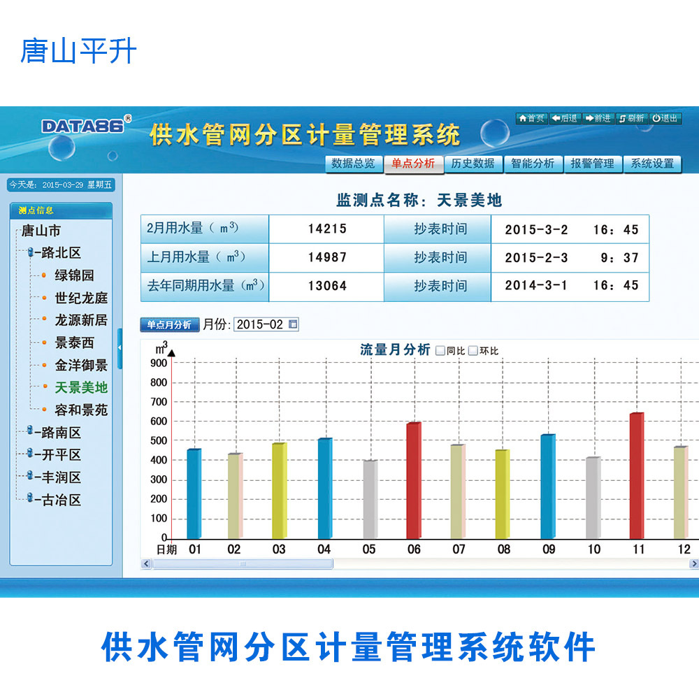 城镇供水管网分区计量管理系统