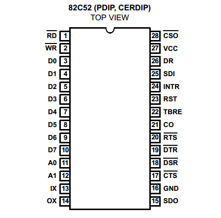 MD82C52/7可编程 MD82C52/7可编程