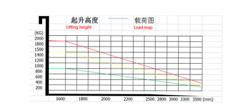 不锈钢搬运车