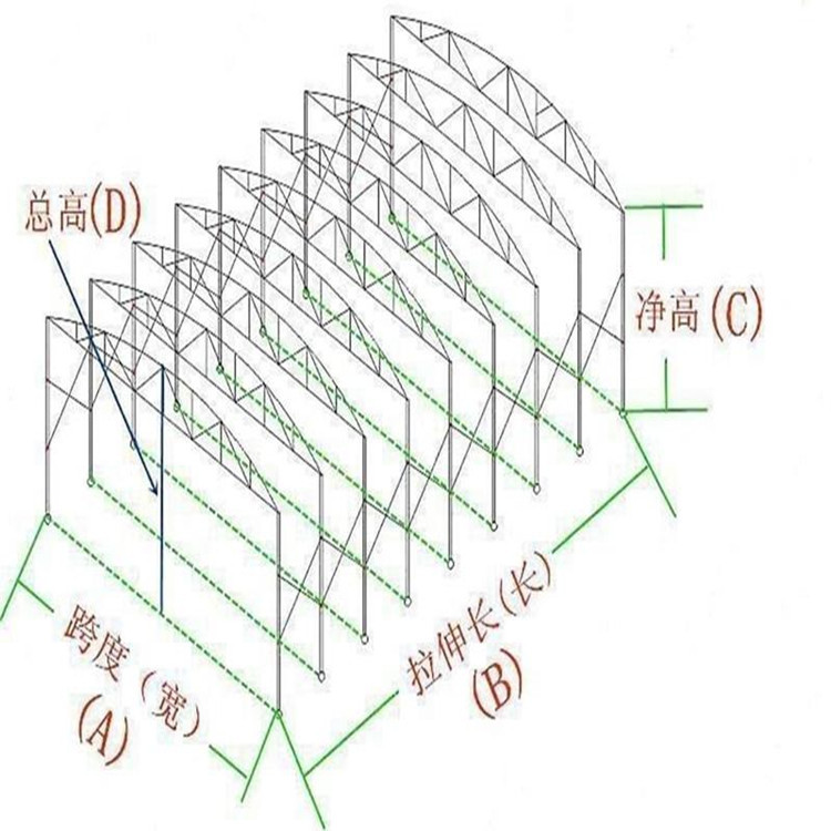 夜宵拍档篷移动仓库物流蓬大型物流推拉帐篷伸缩雨棚活动推拉雨蓬