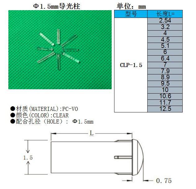 1.5MM