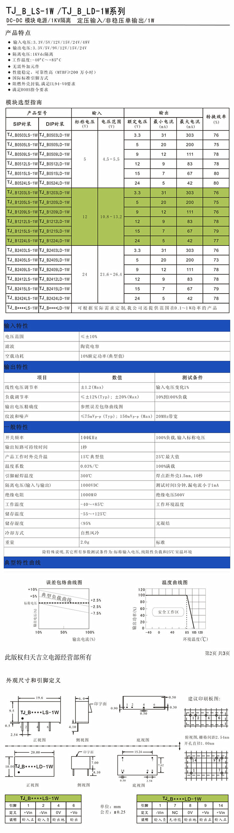 B-LS LD-1W_副本.jpg