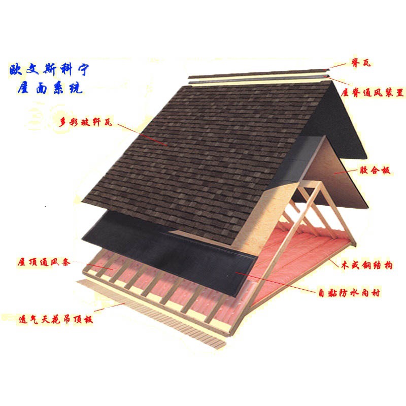 直销进口高品质欧文斯科宁沥青瓦多彩玻纤屋面瓦双层30年沥青瓦
