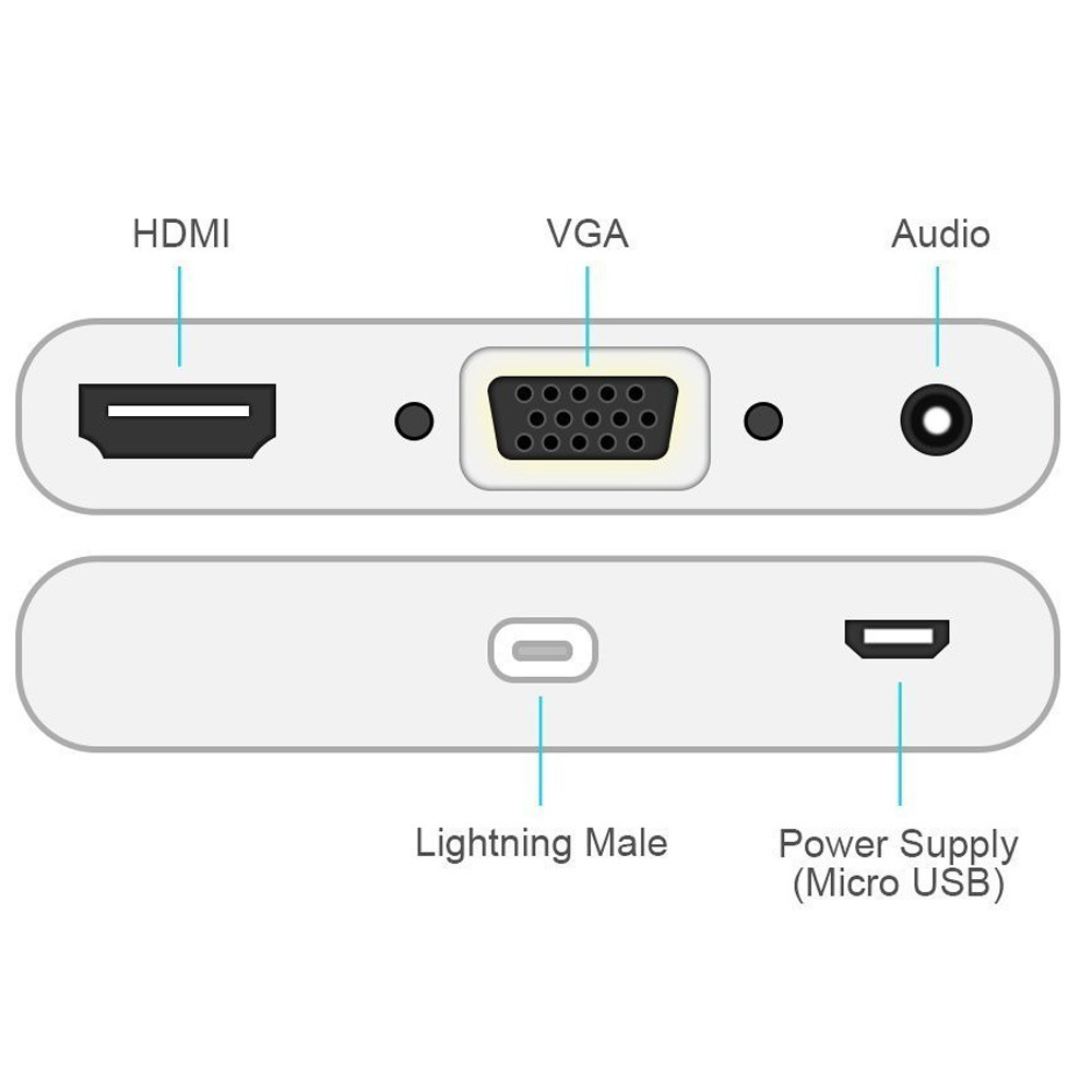 iphoneX to VGA+HDMI.jpg