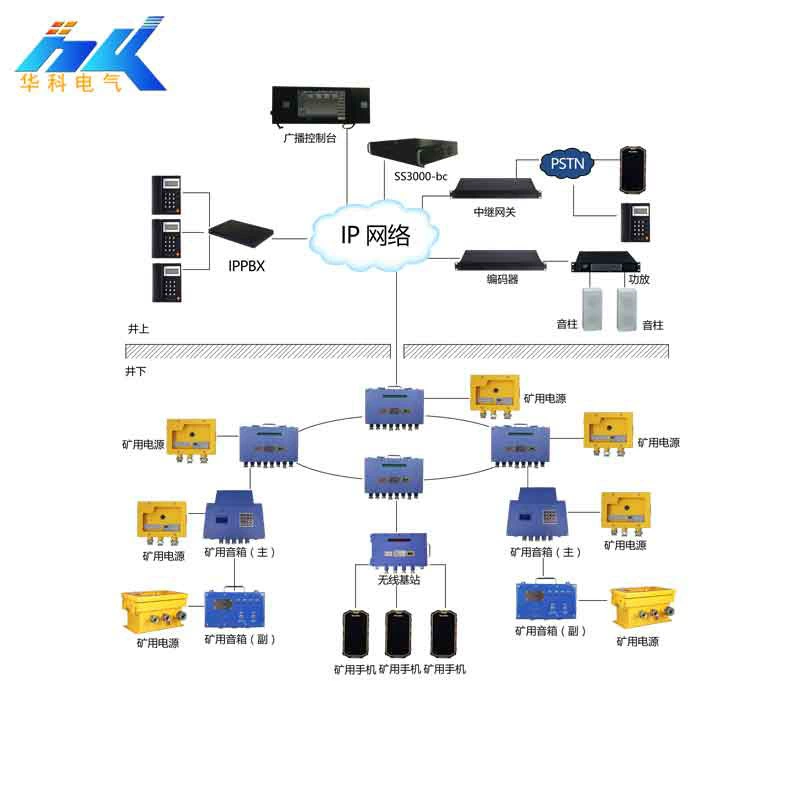 Угольная Шахта подземная система вещания Система голосового вещания Угольная Шахта взрывозащищенный динамик производители взрывозащищенный динамик