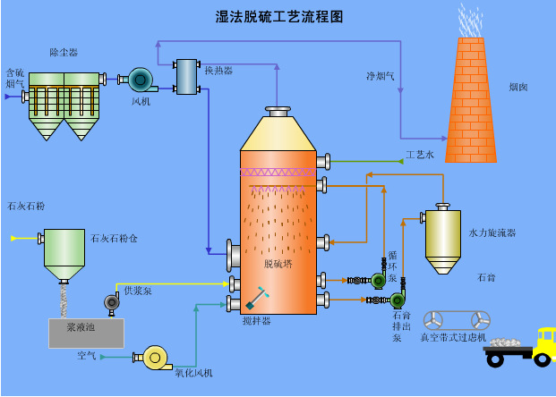 脱硫塔示意图