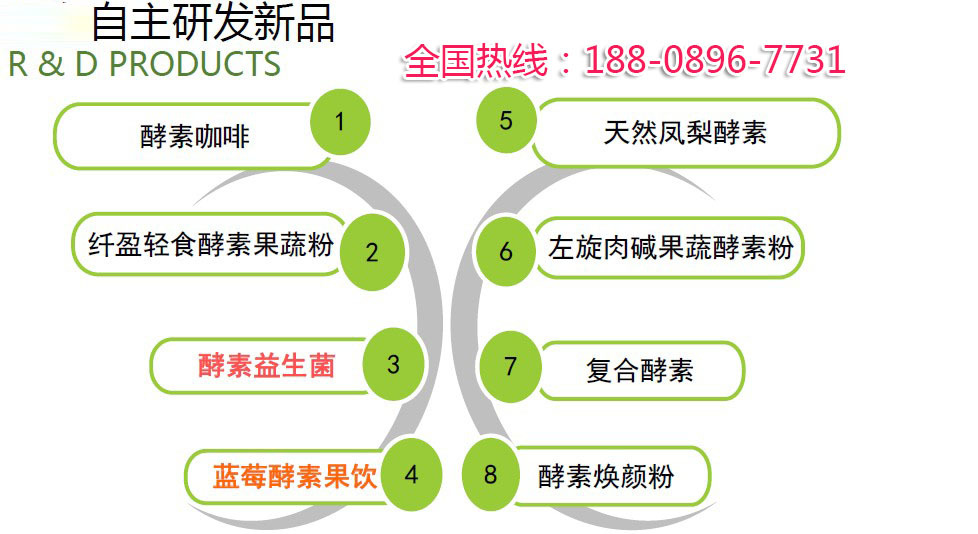 as71贴牌加工厂家tel-18808967731