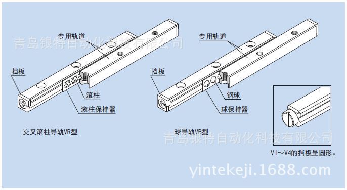 VR型日本THK交叉滚柱导轨THK  VR3-200X28Z