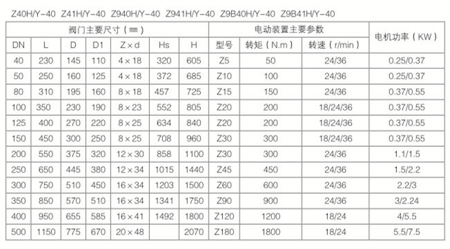 Z941H-160C綯բ ˫綯բ Ӳܷ綯բ